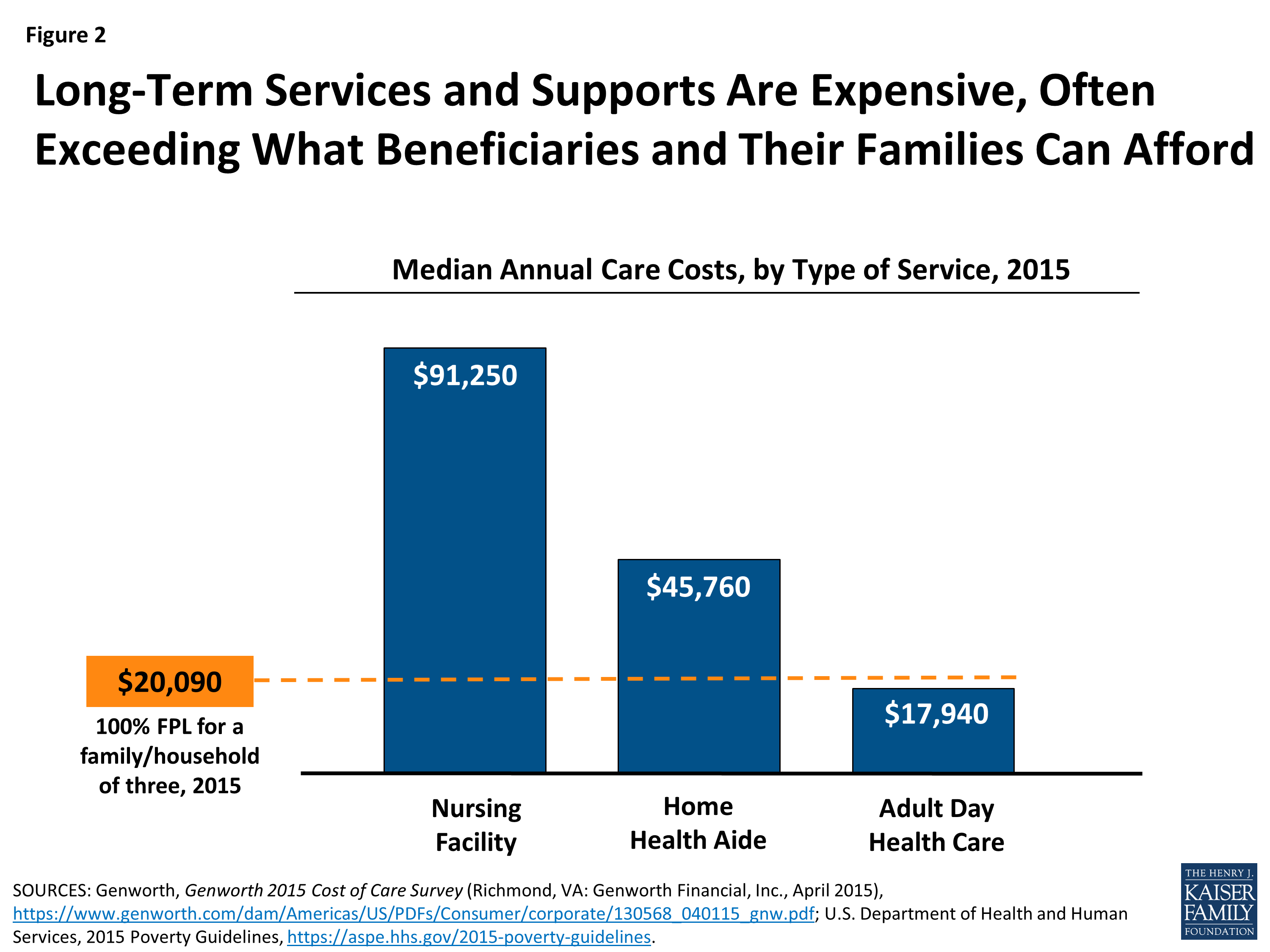How Long Are Shifts In Home Care How Long Are Shifts In Home Care